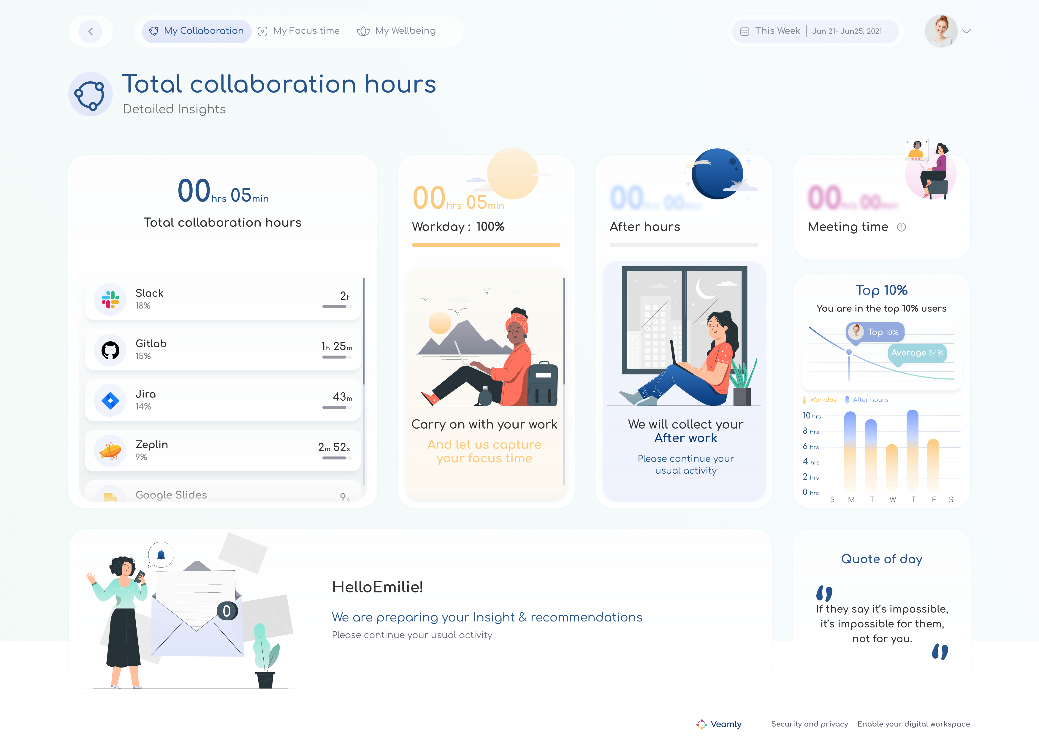 Veamly: Your digital wellbeing matters